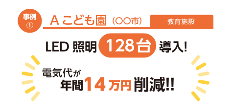 事例1 Aこども園 LED照明128台導入！ 電気代が年間約14万円削減！！